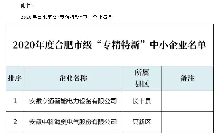 重大喜訊:樂卡五金榮獲2020年度合肥市“專精特新”企業(yè)稱號(hào) 重大喜訊:樂卡五金榮獲2020年度合肥市“專精特新”企業(yè)稱號(hào)