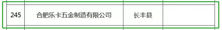 重大喜訊:樂卡五金榮獲2020年度合肥市“專精特新”企業(yè)稱號(hào) 重大喜訊:樂卡五金榮獲2020年度合肥市“專精特新”企業(yè)稱號(hào)